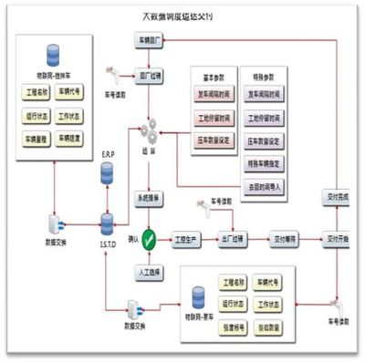網(wǎng)絡(luò)工程的設(shè)計(jì)與施工 驅(qū)動(dòng)智能制造與智慧管理新引擎