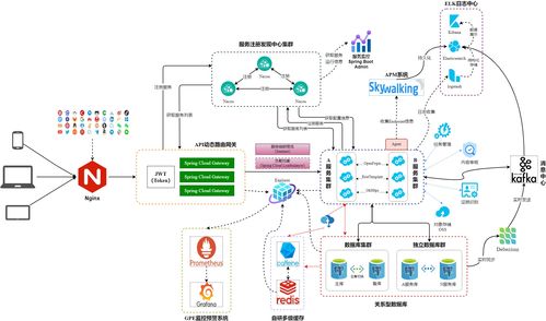 Dante Cloud 賦能企業級技術中臺 微服務架構的中文開源新生態